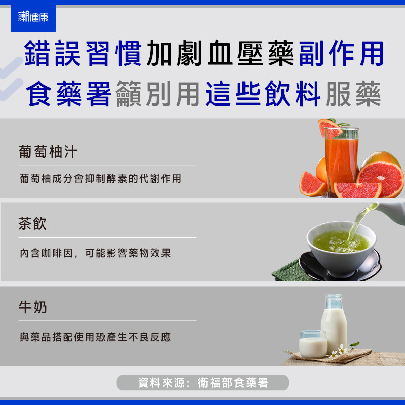 葡萄柚會加劇血壓藥副作用！  食藥署籲：別用「這些飲料」吞服藥品